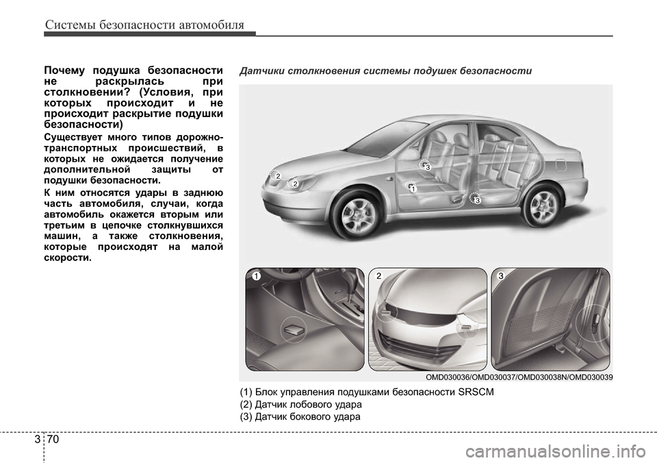 Hyundai Elantra 2015  Инструкция по эксплуатации (in Russian) Системы безопасности автомобиля
70 3
Почему подушка безопасности
не раскрылась при
столкновении? (Условия, пр