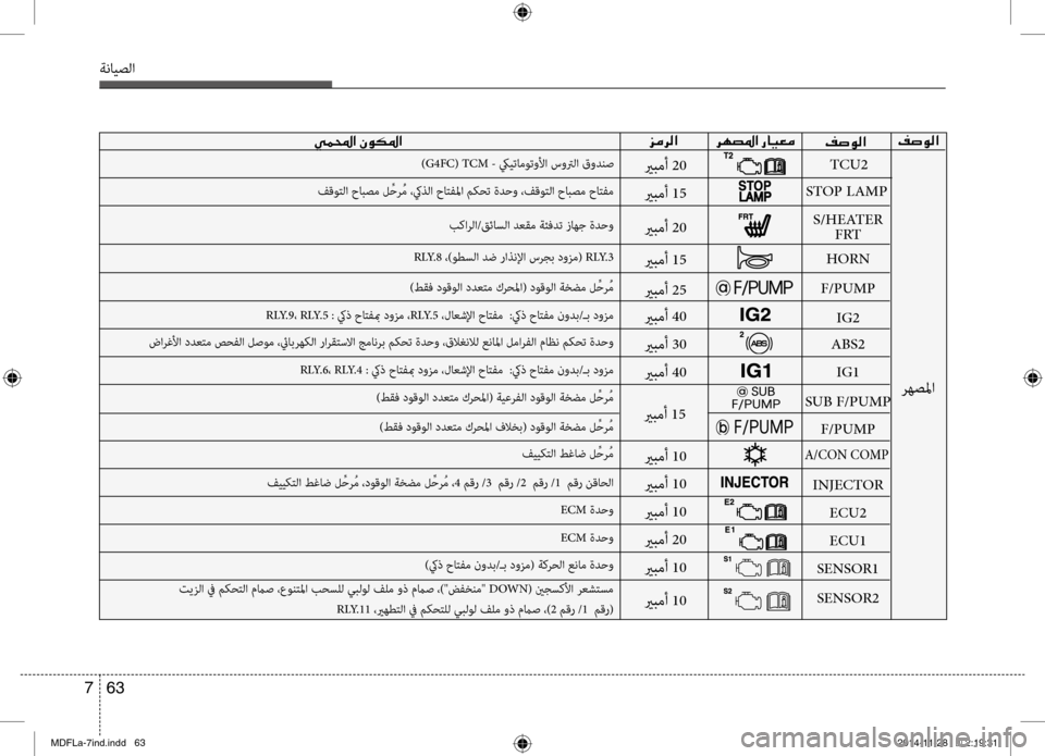 Hyundai Elantra 2015  دليل المالك 63 
7
ةنايصلا
00CC00BD000E003F001E00C300C900B5009B003F00AE007300C900B8003F00AE007300C900B8003F
 تيزلا في مكحتلا مماص ،عبيرونتبيbا بحبيfلل يبلول فلم و