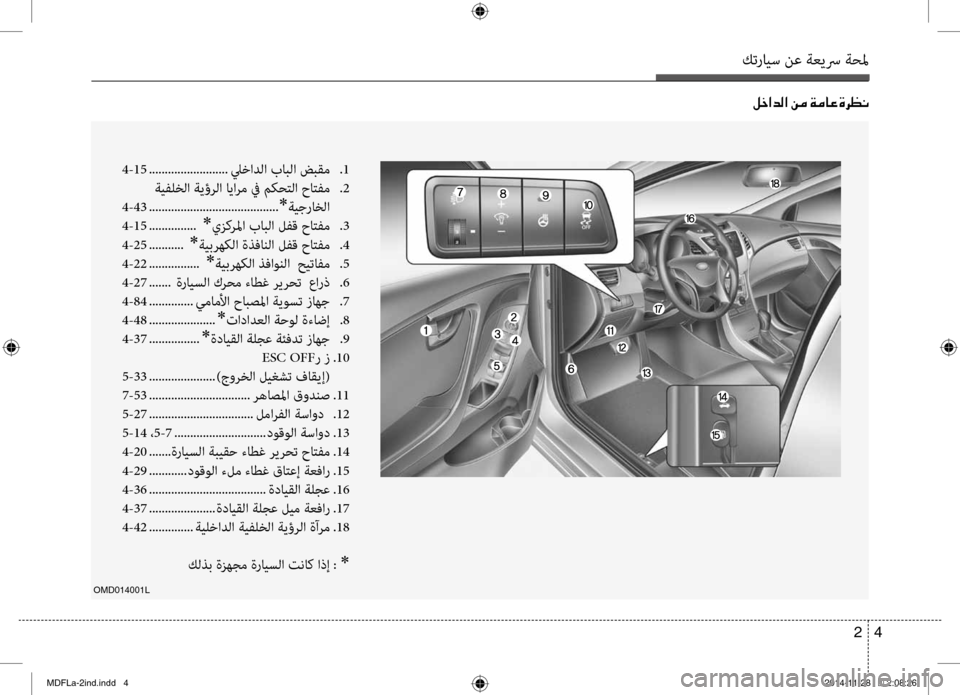 Hyundai Elantra 2014  دليل المالك كترايس نع ةعيسر ةحلم
4 
2
00BA005F003F006400B8003F001E00C200BC001E00CF00BC004000A4001E00CE006800A100C0
OMD014001L
4-15  ......................... ليخادلا بابلا ضبقم  
