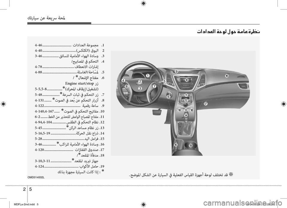 Hyundai Elantra 2014  دليل المالك 5 
2
كترايس نع ةعيسر ةحلم
004E003F0063003F006400A500B8003F001E00CF005700C900B8001E00BB00C90057001E00CF00BC004000A4001E00CE006800A100C0
OMD014002L. حضولما لكشلا نع ةر