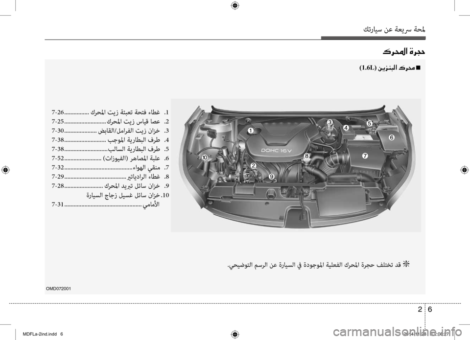 Hyundai Elantra 2014  دليل المالك كترايس نع ةعيسر ةحلم
6 
2
00B70068000E003F001E00CE006800540057
OMD072001
.يحيضوتلا مسرلا نع ةرايسلا في ةدوجولما ةيلعفلا كرحلما ةرجح ف
