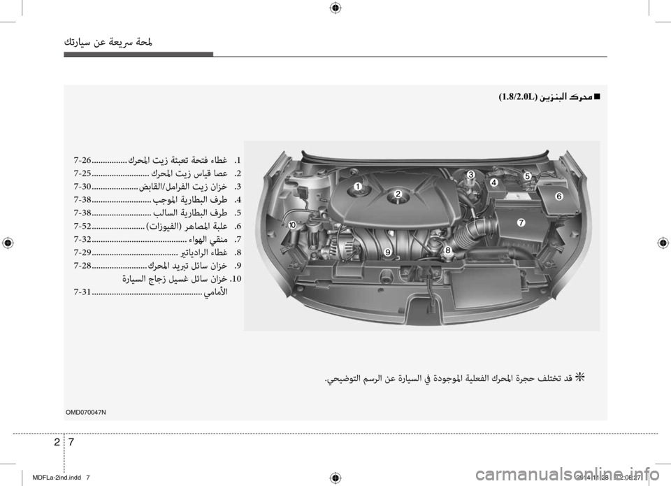 Hyundai Elantra 2014  دليل المالك 7 
2
كترايس نع ةعيسر ةحلم
OMD070047N
.يحيضوتلا مسرلا نع ةرايسلا في ةدوجولما ةيلعفلا كرحلما ةرجح فلتخت دق  
g
7-26
 ............
