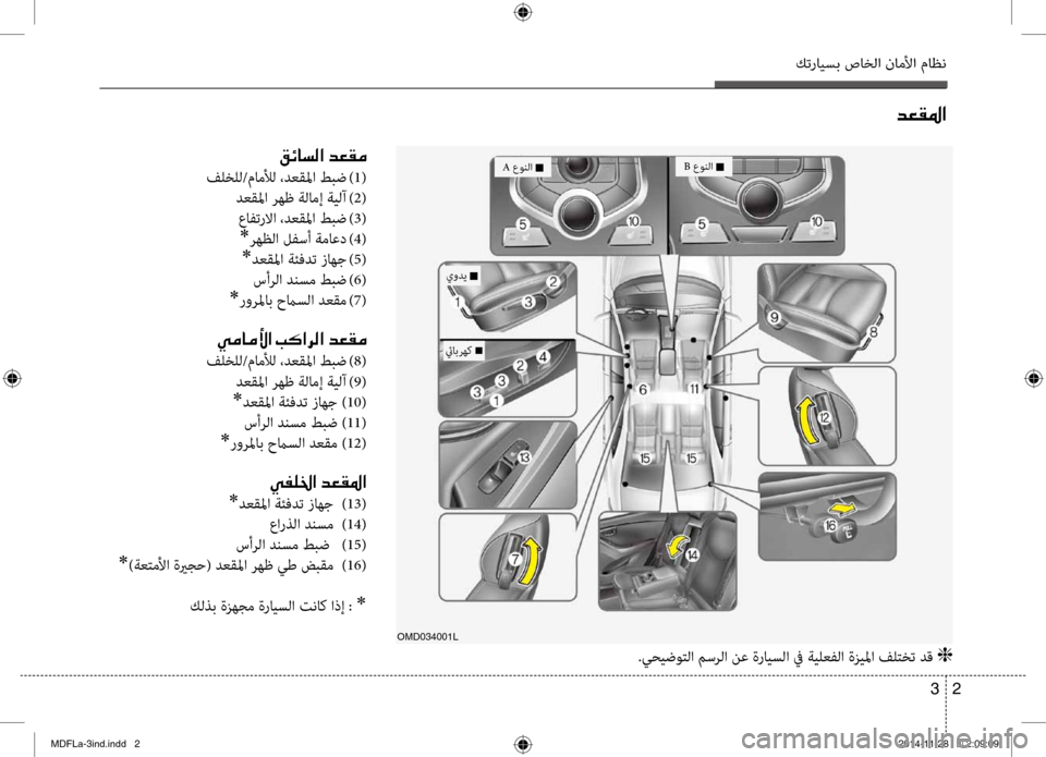 Hyundai Elantra 2014  دليل المالك كترايسب صاخلا ناملأا ماظن
2 
3
006400A500B1009B003F
00B200D30040006C00B8003F001E006400A500B100BC
فلخلل/مامشيfل ،دعشيbلما طبض  
)1(
دعشيbلما رهظ ة