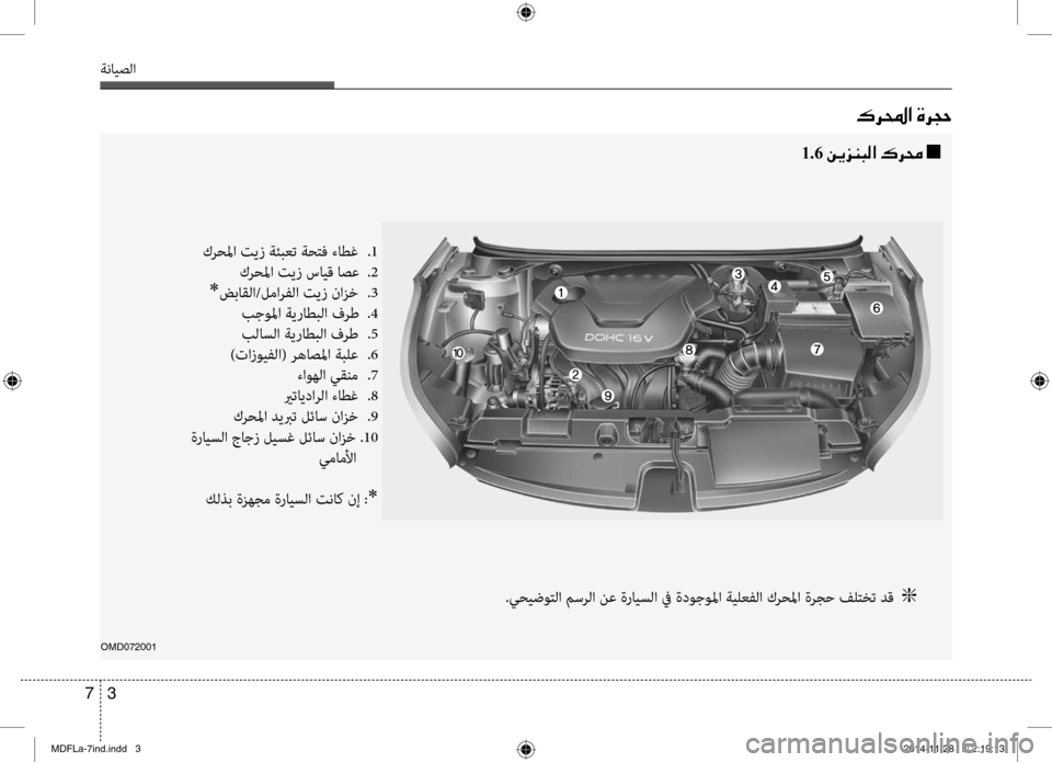 Hyundai Elantra 2014  دليل المالك 3 
7
ةنايصلا
omd072001
.يحيضوتلا مسرلا نع ةرايبيfلا في ةدوجوبيbا ةيلعفلا كرحبيbا ةرجح فلتخت دق001E001Eg
كرحبيbا تيز ةئبعت 