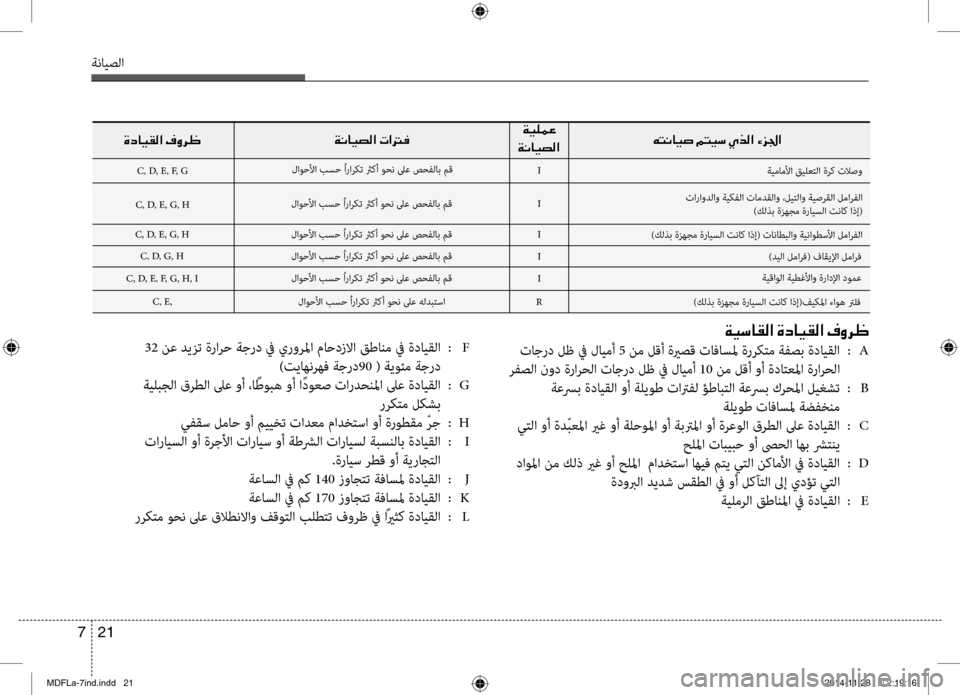 Hyundai Elantra 2014  دليل المالك 21 
7
ةنايصلا
C, D, E, F, G
00C6004C00C0004000CB0073
001E00CF00CB
00CF00C0004000CB007400B8003F
00CF00C0004000CB0074
00CE0063004000CB00B100B8003F
I
ةيماملأا قيلعتلا ةرك تلا
