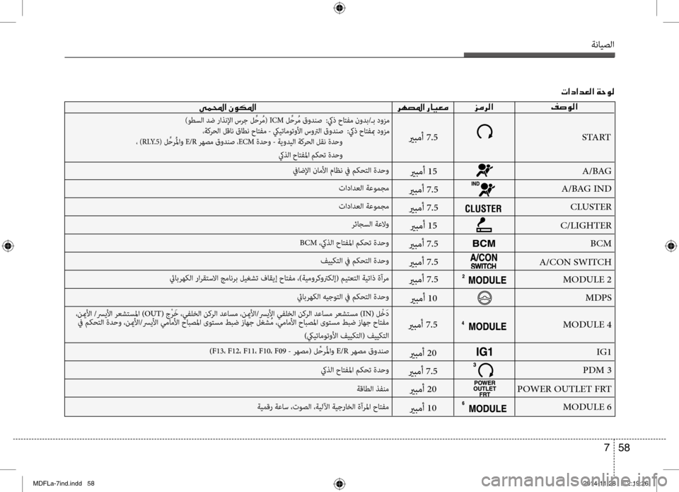 Hyundai Elantra 2014  دليل المالك ةنايصلا
58 
7
004E003F0063003F006400A500B8003F001E00CF005700C900B8
00AE007300C900B8003F
006A00BC006800B8003F
006800C500CC00BD000E003F001E00C300C900B5009B003F
STA RT
يربمأ 7.5
)وطبيfل