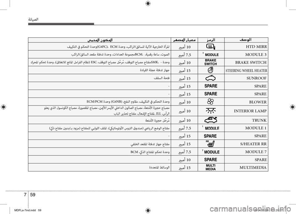 Hyundai Elantra 2014  دليل المالك 59 
7
ةنايصلا
00AE007300C900B8003F
006A00BC006800B8003F
006800C500CC00BD000E003F001E00C300C900B5009B003F
HTD MIRR
MODULE 3
BRAKE SWITCH
STEERING WHEEL HEATER
SUNROOF
SPARE
SPARE
BLOWER
INTERIOR