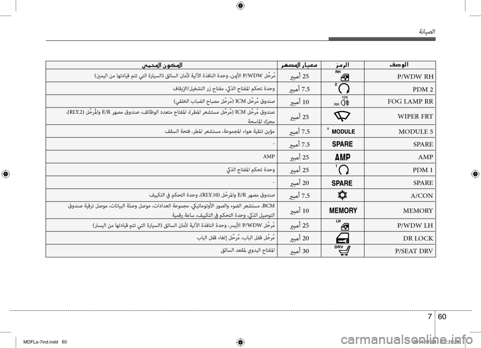 Hyundai Elantra 2014  دليل المالك ةنايصلا
60 
7
00AE007300C900B8003F
006A00BC006800B8003F
006800C500CC00BD000E003F001E00C300C900B5009B003F
P/WDW RH
PDM 2
FOG LAMP RR
WIPER FRT
MODULE 5 SPARE
AMP
PDM 1 SPARE
A/CON
MEMORY
P/WDW L