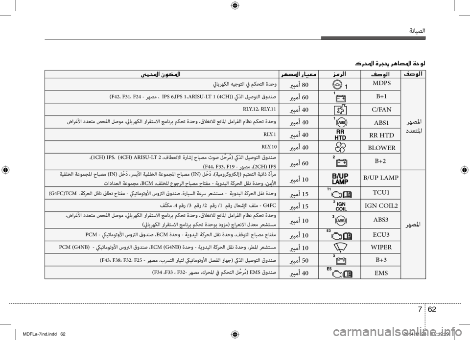 Hyundai Elantra 2014  دليل المالك ةنايصلا
62 
7
00AE007300C900B8003F00CC00BD000E003F001E00C300C900B5009B003F 00B70068000E003F001E00CE00680054007F001E006800C4
رهصبيbا
 ةيفلخلا ةعومجبيbا حابصم )
IN( ل 