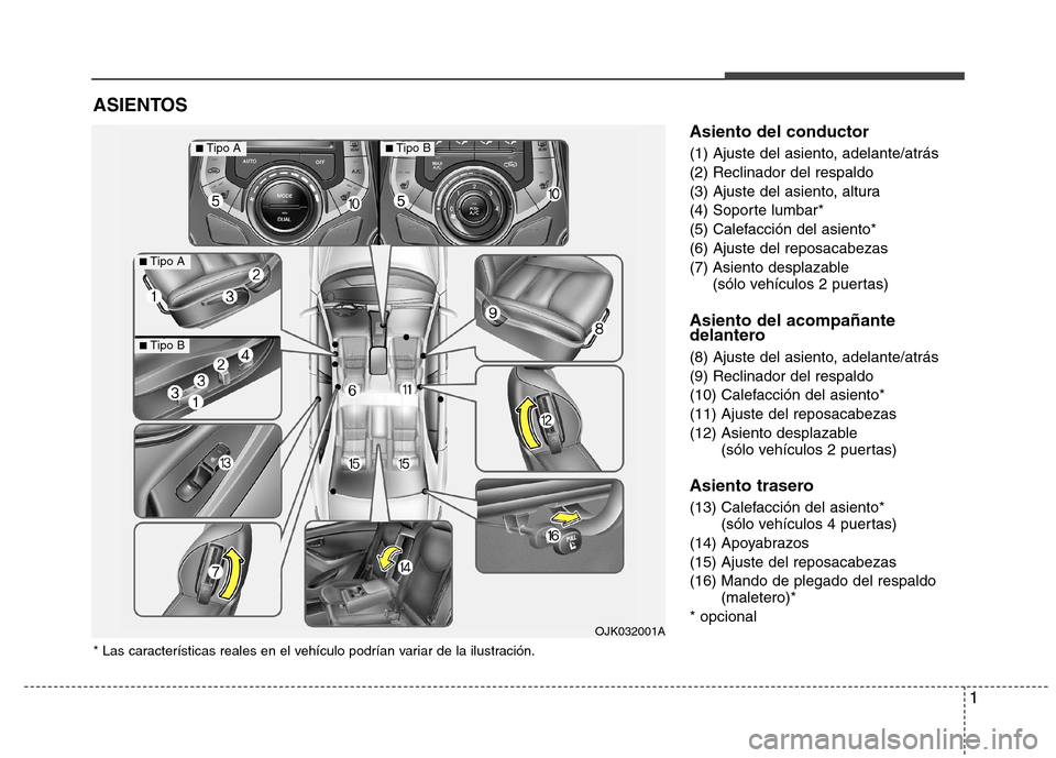 Hyundai Elantra 2013  Manual del propietario (in Spanish) 1
Asiento del conductor 
(1) Ajuste del asiento, adelante/atrás (2) Reclinador del respaldo
(3) Ajuste del asiento, altura
(4) Soporte lumbar*
(5) Calefacción del asiento*(6) Ajuste del reposacabeza
