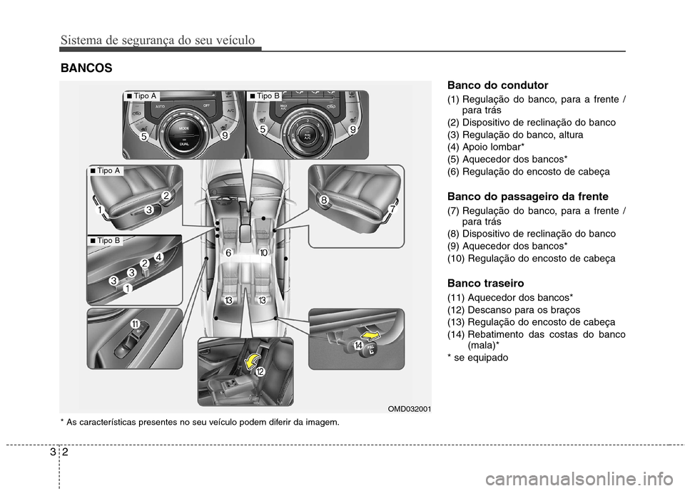 Hyundai Elantra 2013  Manual do proprietário (in Portuguese) Sistema de segurança do seu veículo
2
3
Banco do condutor 
(1) Regulação do banco, para a frente /
para trás
(2) Dispositivo de reclinação do banco  
(3) Regulação do banco, altura(4) Apoio l