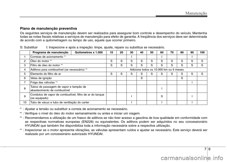 Hyundai Elantra 2013  Manual do proprietário (in Portuguese) 79
Manutenção
Plano de manutenção preventiva 
Os seguintes serviços de manutenção devem ser realizados para assegurar bom controle e desempenho do veículo. Mantenha 
todas as notas fiscais rel