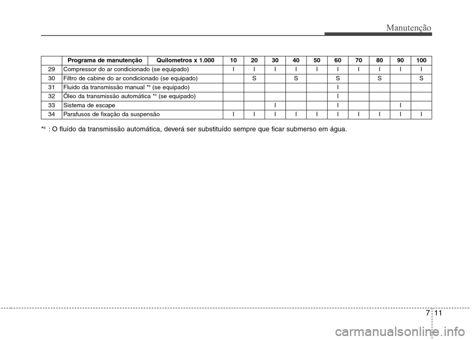 Hyundai Elantra 2013  Manual do proprietário (in Portuguese) 711
Manutenção
*6
: O fluído da transmissão automática, deverá ser substituído sempre que ficar submerso em água. Programa de manutenção Quilometros x 1.000 10 20 30 40 50 60 70 80 90 100
29