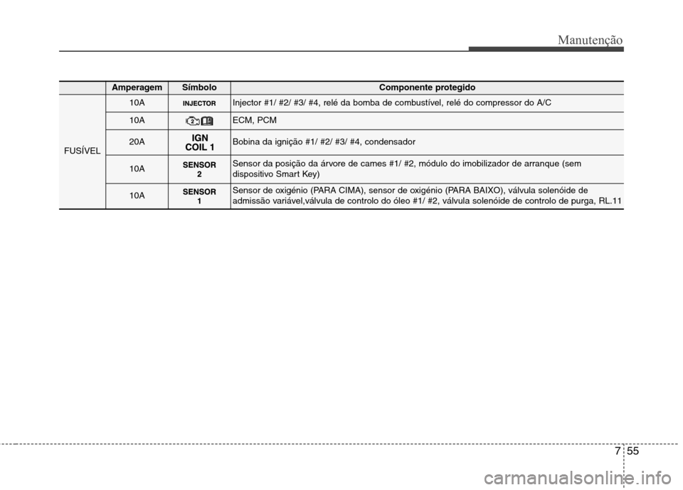 Hyundai Elantra 2013  Manual do proprietário (in Portuguese) 755
Manutenção
AmperagemSímbolo Componente protegido
FUSÍVEL
10AInjector #1/ #2/ #3/ #4, relé da bomba de combustível, relé do compressor do A/C 
10AECM, PCM
20ABobina da ignição #1/ #2/ #3/ 