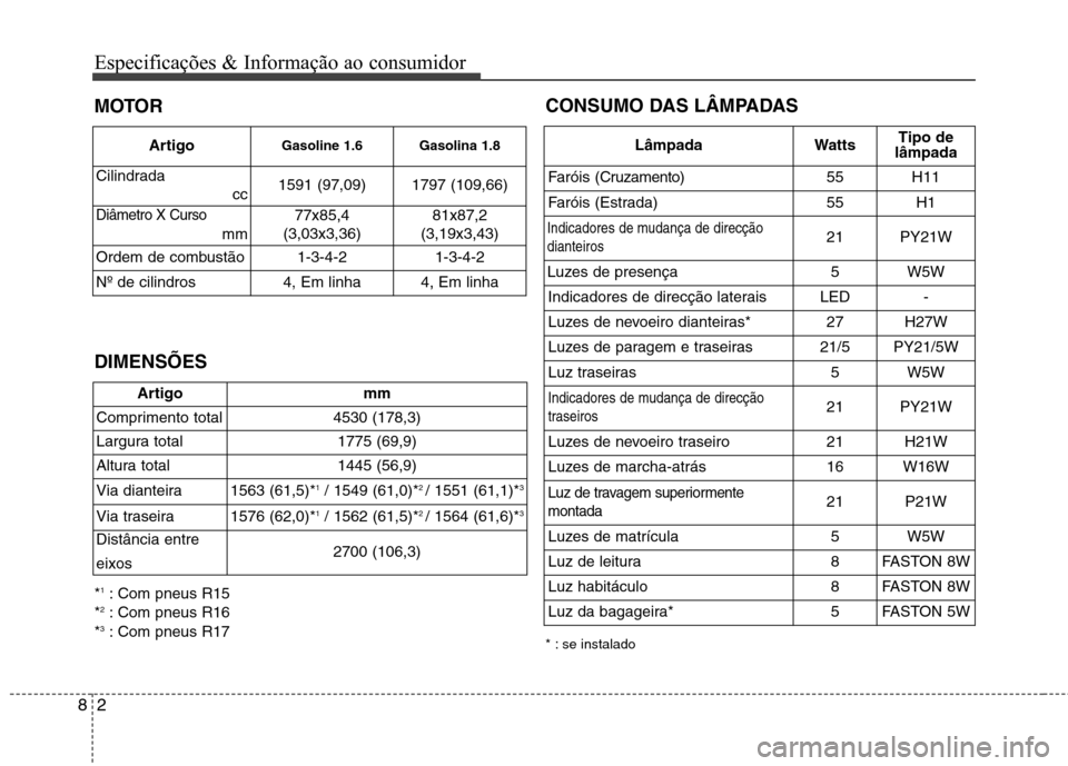Hyundai Elantra 2013  Manual do proprietário (in Portuguese) Especificações & Informação ao consumidor
2
8
MOTOR DIMENSÕES
Artigo mm
Comprimento total 4530 (178,3) 
Largura total 1775 (69,9)
Altura total  1445 (56,9) 
Via dianteira 1563 (61,5)* 1
/ 1549 (6