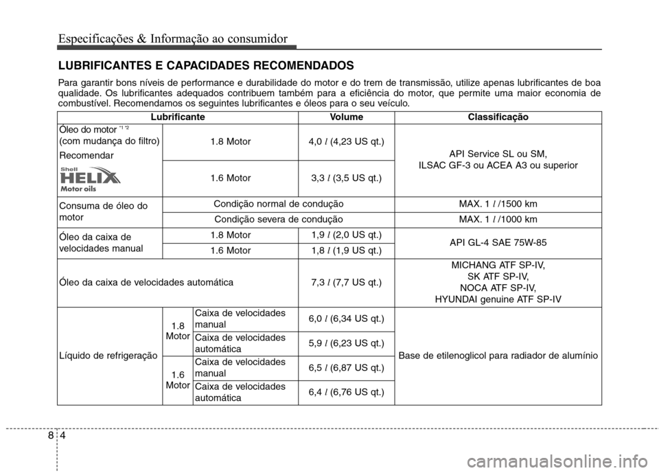 Hyundai Elantra 2013  Manual do proprietário (in Portuguese) Especificações & Informação ao consumidor
4
8
LUBRIFICANTES E CAPACIDADES RECOMENDADOS 
Para garantir bons níveis de performance e durabilidade do motor e do trem de transmissão, utilize apenas 