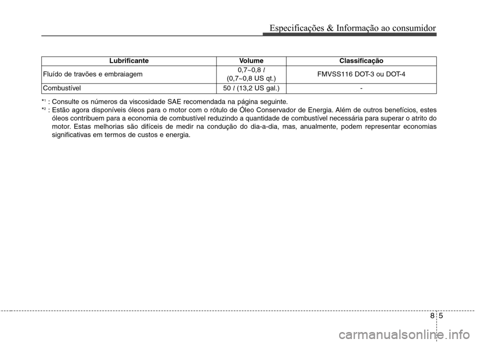 Hyundai Elantra 2013  Manual do proprietário (in Portuguese) 85
Especificações & Informação ao consumidor
*
1
: Consulte os números da viscosidade SAE recomendada na página seguinte.
* 2
: Estão agora disponíveis óleos para o motor com o rótulo de Ól