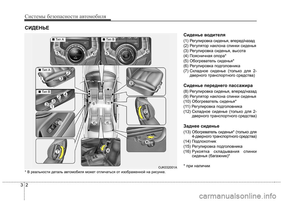 Hyundai Elantra 2013  Инструкция по эксплуатации (in Russian) Системы безопасности автомобиля
2
3
Сиденье водителя 
(1) Регу лировка сиденья, вперед/назад
(2) Регулятор накло
