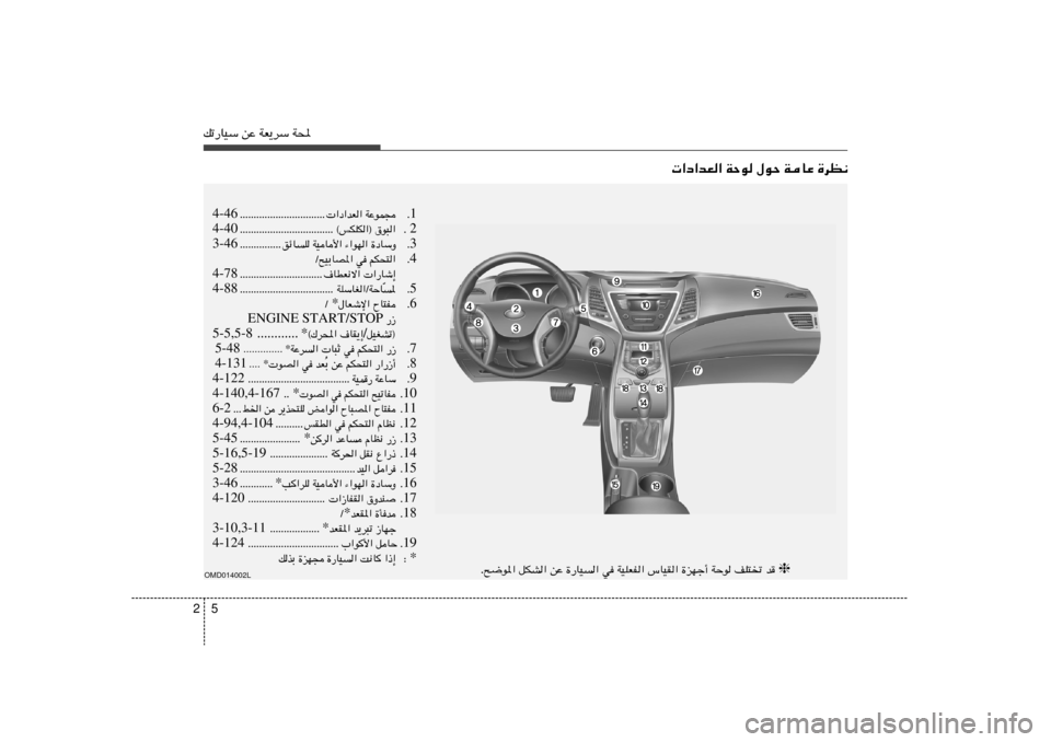Hyundai Elantra 2013 دليل المالك 5 2pð—UOÝ sŽ WF¹dÝ W;
«œ«bF« WŠu ‰uŠ WUŽ …dE½
OMD014002L
❈ Æ`{u*« qJA« sŽ …—UO« w WOKFH« ”UOI« …eNł√ WŠu nK²
ð b
1 Æ «œ«bF« WŽuL− Æ Hyundai Elantra 2013 دليل المالك 5 2pð—UOÝ sŽ WF¹dÝ W;
«œ«bF« WŠu ‰uŠ WUŽ …dE½
OMD014002L
❈ Æ`{u*« qJA« sŽ …—UO« w WOKFH« ”UOI« …eNł√ WŠu nK²
ð b
1 Æ «œ«bF« WŽuL− Æ