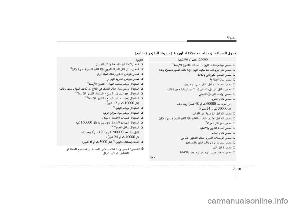 Hyundai Elantra 2013  دليل المالك 18 7
W½UOB«‰Ëbł   W½UOB«   œU²F*«  -  ¡UM¦²ÝUÐ   ©lÐUð® ©s¹eM³« „d×® UÐË—Ë√
120000  r
    Ë√  96  «dNý
Î
❏
h×   `ýd   nEM   ¡«uN«  -  ¡UM¦²Ý
