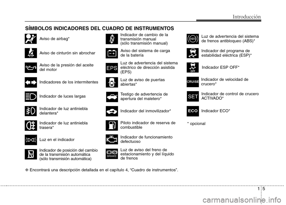 Hyundai Elantra 2012 Manual del propietario (in Spanish) 15
Introducción
SÍMBOLOS INDICADORES DEL CUADRO DE INSTRUMENTOS
Aviso de cinturón sin abrochar
Indicador de luces largas
Indicadores de los intermitentes
Luz de advertencia del sistema
de frenos a Hyundai Elantra 2012 Manual del propietario (in Spanish) 15
Introducción
SÍMBOLOS INDICADORES DEL CUADRO DE INSTRUMENTOS
Aviso de cinturón sin abrochar
Indicador de luces largas
Indicadores de los intermitentes
Luz de advertencia del sistema
de frenos a