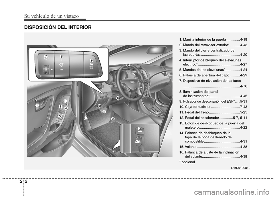 Hyundai Elantra 2012 Manual del propietario (in Spanish) Su vehículo de un vistazo
2
2
DISPOSICIÓN DEL INTERIOR
OMD010001L
1. Manilla interior de la puerta ..............4-19
2. Mando del retrovisor exterior*...........4-43
3. Mando del cierre centraliza Hyundai Elantra 2012 Manual del propietario (in Spanish) Su vehículo de un vistazo
2
2
DISPOSICIÓN DEL INTERIOR
OMD010001L
1. Manilla interior de la puerta ..............4-19
2. Mando del retrovisor exterior*...........4-43
3. Mando del cierre centraliza