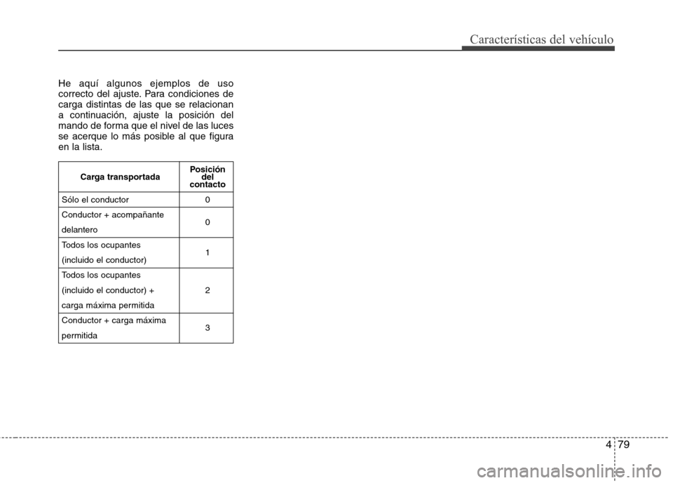 Hyundai Elantra 2012  Manual del propietario (in Spanish) 479
Características del vehículo
He aquí algunos ejemplos de uso 
correcto del ajuste. Para condiciones decarga distintas de las que se relacionan
a continuación, ajuste la posición del
mando de 