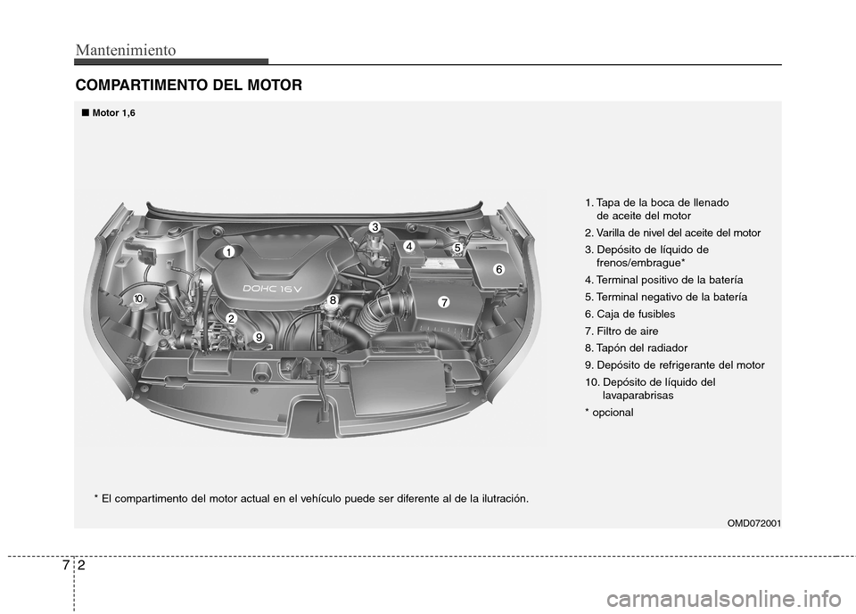 Hyundai Elantra 2012  Manual del propietario (in Spanish) Mantenimiento
2
7
COMPARTIMENTO DEL MOTOR
OMD072001
■■
Motor 1,6
1. Tapa de la boca de llenado de aceite del motor
2. Varilla de nivel del aceite del motor 3.
Depósito de líquido de 
frenos/embr
