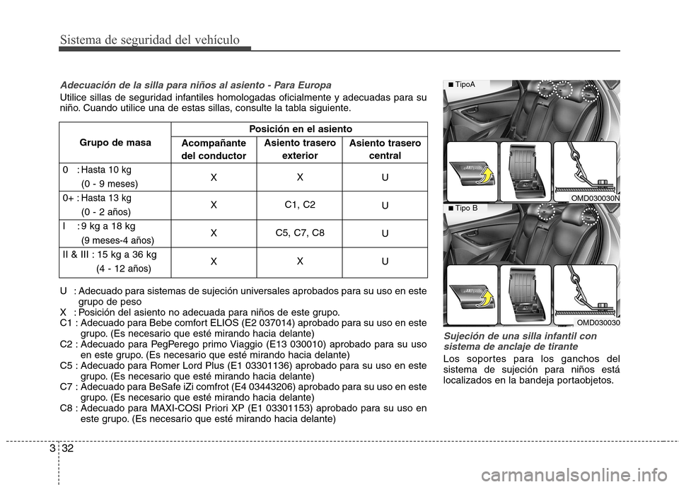 Hyundai Elantra 2012 Manual del propietario (in Spanish) Sistema de seguridad del vehículo
32
3
Sujeción de una silla infantil con
sistema de anclaje de tirante
Los soportes para los ganchos del
sistema de sujeción para niños está
localizados en la ba Hyundai Elantra 2012 Manual del propietario (in Spanish) Sistema de seguridad del vehículo
32
3
Sujeción de una silla infantil con
sistema de anclaje de tirante
Los soportes para los ganchos del
sistema de sujeción para niños está
localizados en la ba