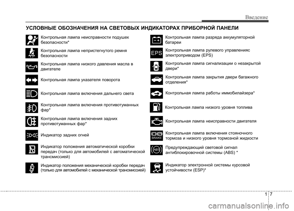 Hyundai Elantra 2012  Инструкция по эксплуатации (in Russian) 17
Введение
УСЛОВНЫЕ ОБОЗНАЧЕНИЯ НА СВЕТОВЫХ ИНДИКАТОРАХ ПРИБОРНОЙ ПАНЕЛИ
Контрольная лампа низкого уровня 