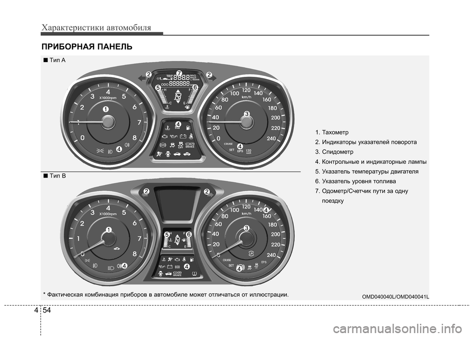 Hyundai Elantra 2012  Инструкция по эксплуатации (in Russian) Характеристики автомобиля
54
4
ПРИБОРНАЯ ПАНЕЛЬ
OMD040040L/OMD040041L* Фактическая комбинация приборов в автомобиле мо