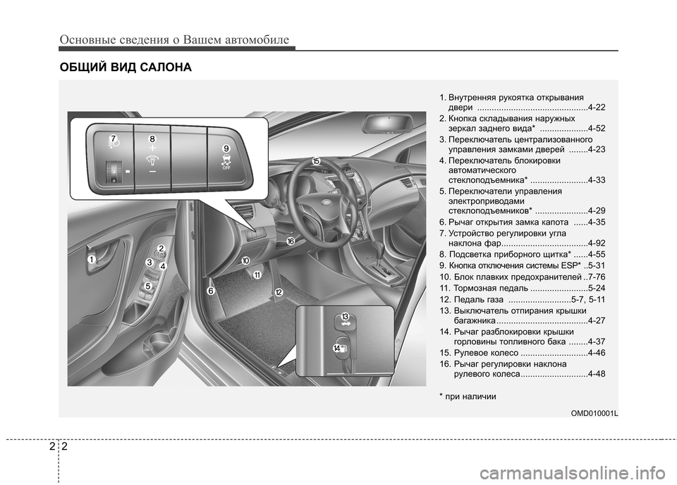 Hyundai Elantra 2012  Инструкция по эксплуатации (in Russian) Основные сведения о Вашем автомобиле
2
2
ОБЩИЙ ВИД САЛОНА
OMD010001L
1. Внутренняя рукоятка открывания 
двери ...........