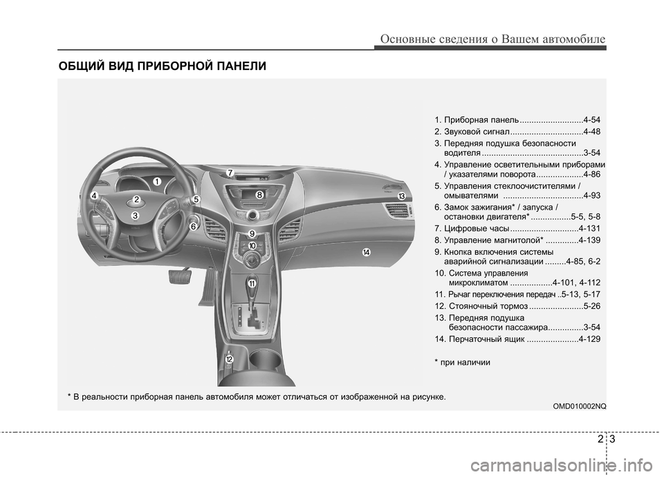 Hyundai Elantra 2012  Инструкция по эксплуатации (in Russian) 23
Основные сведения о Вашем автомобиле
ОБЩИЙ ВИД ПРИБОРНОЙ ПАНЕЛИ
OMD010002NQ
1. Приборная панель ...........................4-54