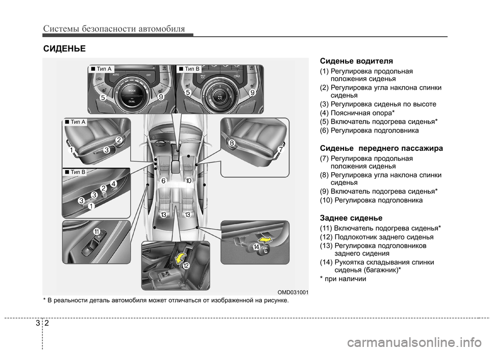 Hyundai Elantra 2012  Инструкция по эксплуатации (in Russian) Системы безопасности автомобиля
2
3
Сиденье водителя 
(1) Регулировка продольная
положения сиденья
(2) Регулиро