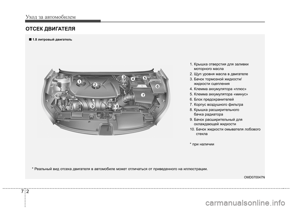 Hyundai Elantra 2012  Инструкция по эксплуатации (in Russian) Уход за автомобилем
2
7
ОТСЕК ДВИГАТЕЛЯ
OMD070047N
* Реальный вид отсека двигателя в автомобиле может отли
чаться о