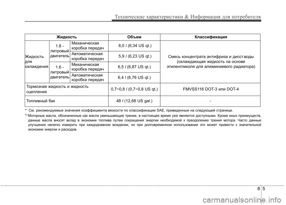 Hyundai Elantra 2012  Инструкция по эксплуатации (in Russian) 85
Технические характеристики & Информация для потребителя
*1
См. рекомендуемые значения коэффициента вязкост