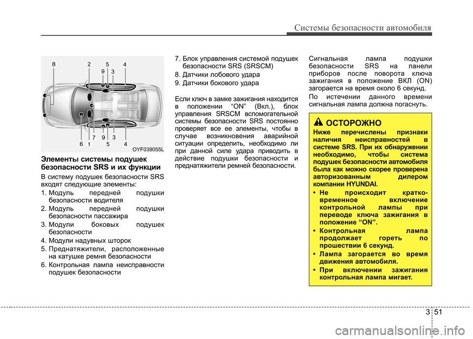 Hyundai Elantra 2012  Инструкция по эксплуатации (in Russian) 351
Системы безопасности автомобиля
Элементы системы подушек 
безопасности SRS и их функции 
В систему подушек 
