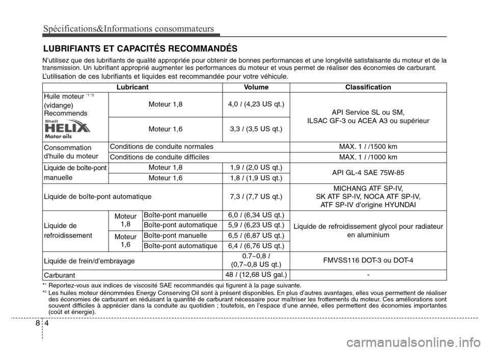 Hyundai Elantra 2011 Manuel du propriétaire (in French) Spécifications&Informations consommateurs
4 8
N’utilisez que des lubrifiants de qualité appropriée pour obtenir de bonnes performances et une longévité satisfaisante du moteur et de la
transmis Hyundai Elantra 2011 Manuel du propriétaire (in French) Spécifications&Informations consommateurs
4 8
N’utilisez que des lubrifiants de qualité appropriée pour obtenir de bonnes performances et une longévité satisfaisante du moteur et de la
transmis