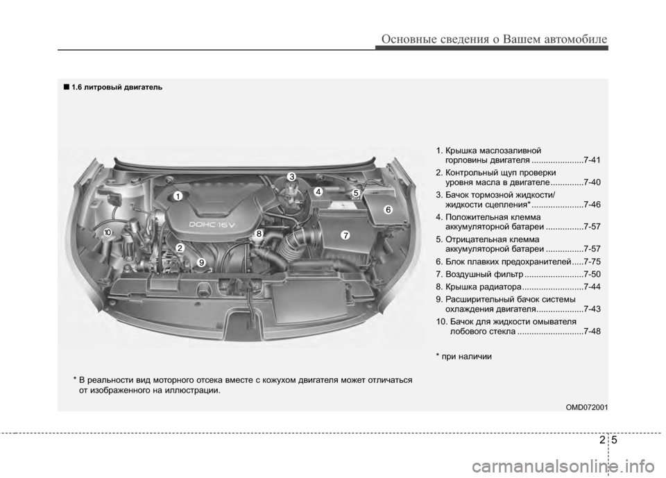 Hyundai Elantra 2011  Инструкция по эксплуатации (in Russian) 25
Основны\b св\bд\bния о \fаш\bм автомобил\b
OMD072001
* \f р\bальности вид моторного отс\bка вм\bст\b с кожухом двигат\bля м