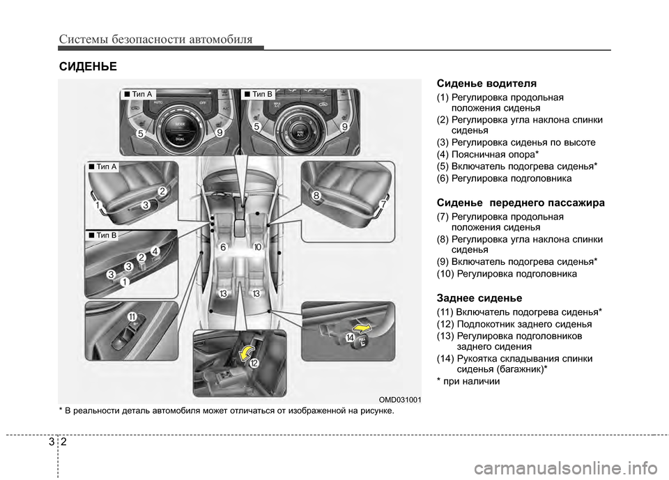 Hyundai Elantra 2011  Инструкция по эксплуатации (in Russian) Систем\b безо\fасности автомобиля
23
Сиденье KbодителKf
(1) Регулировка YcродольнаяYcоложения сиденья
(2) Регулиров