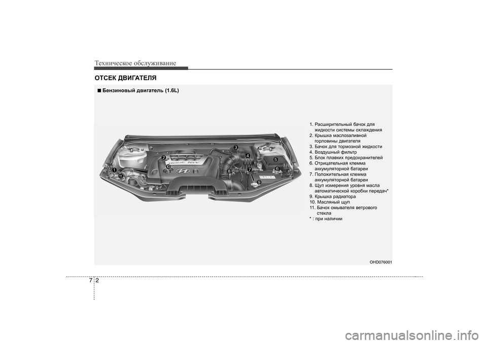 Hyundai Elantra 2010  Инструкция по эксплуатации (in Russian) Т_хgич_сdh_ h[сeу`и\Zgи_
2
7
HLK?D  ><B=:L?EY
1 .  JZkrbjbl_evguc  [Zqhd  ^ey
`b^dhklb  kbkl_fu  hoeZ`^_gby
2.  Dj