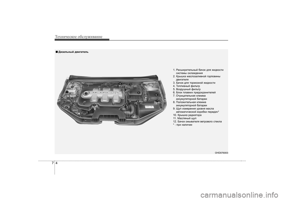 Hyundai Elantra 2010  Инструкция по эксплуатации (in Russian) Т_хgич_сdh_ h[сeу`и\Zgи_
4
7
OHD076003
1 .  JZkrbjbl_evguc  [Zqhd  ^ey  `b^dhklb
kbkl_fu  hoeZ`^_gby
2.  DjurdZ  fZkeh