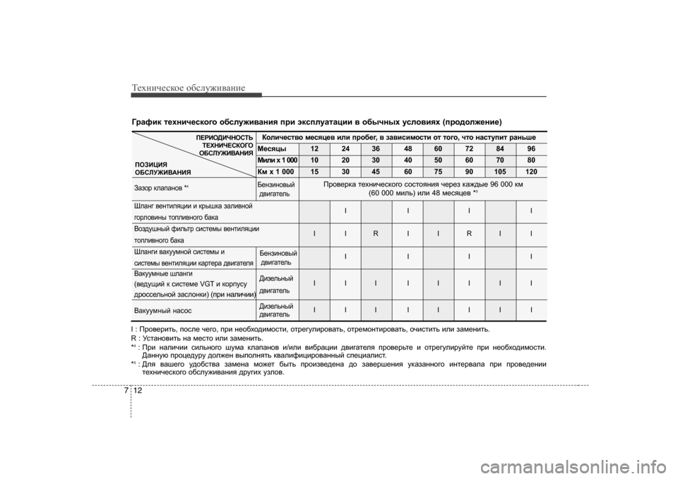Hyundai Elantra 2010  Инструкция по эксплуатации (in Russian) Т_хgич_сdh_ h[сeу`и\Zgи_
12
7
Dhebq_kl\h  f_kyp_\  beb  ijh[_] , \  aZ\bkbfhklb  hl  lh]h , qlh  gZklmibl  jZgvr_
F