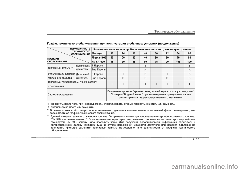 Hyundai Elantra 2010  Инструкция по эксплуатации (in Russian) 713
Т_хgич_сdh_ h[сeу`и\Zgи_
Dhebq_kl\h  f_kyp_\  beb  ijh[_] , \  aZ\bkbfhklb  hl  lh]h , qlh  gZklmibl  jZgvr_
F