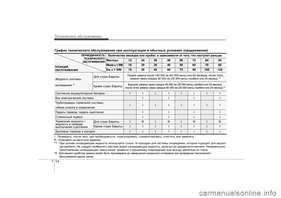 Hyundai Elantra 2010  Инструкция по эксплуатации (in Russian) Т_хgич_сdh_ h[сeу`и\Zgи_
14
7
=jZnbd  l_ogbq_kdh]h  h[kem`b\Zgby  ijb  wdkiemZlZpbb  \  h[uqguo  mkeh\byo  (ijh^