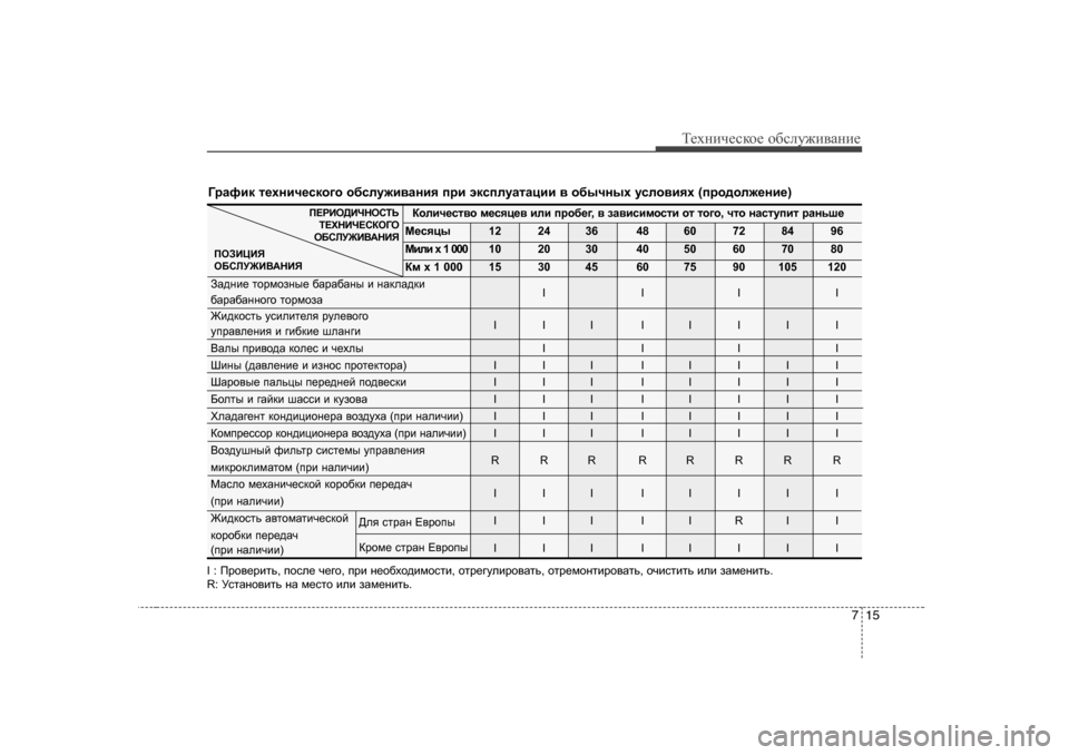 Hyundai Elantra 2010  Инструкция по эксплуатации (in Russian) 715
Т_хgич_сdh_ h[сeу`и\Zgи_
I :  Ijh\_jblv , ihke_  q_]h , ijb  g_h[oh^bfhklb , hlj_]mebjh\Zlv , hlj_fhglbjh\Zlv 