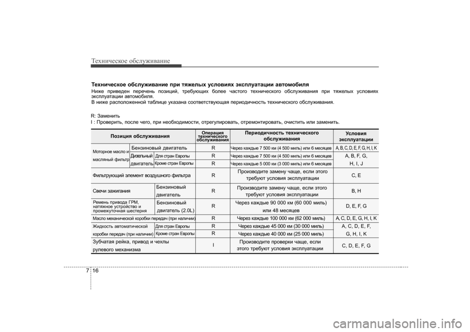 Hyundai Elantra 2010  Инструкция по эксплуатации (in Russian) Т_хgич_сdh_ h[сeу`и\Zgи_
16
7
L_ogbq_kdh_  h[kem`b\Zgb_  ijb  ly`_euo  mkeh\byo  wdkiemZlZpbb  Z\lhf h[bey
Gb`