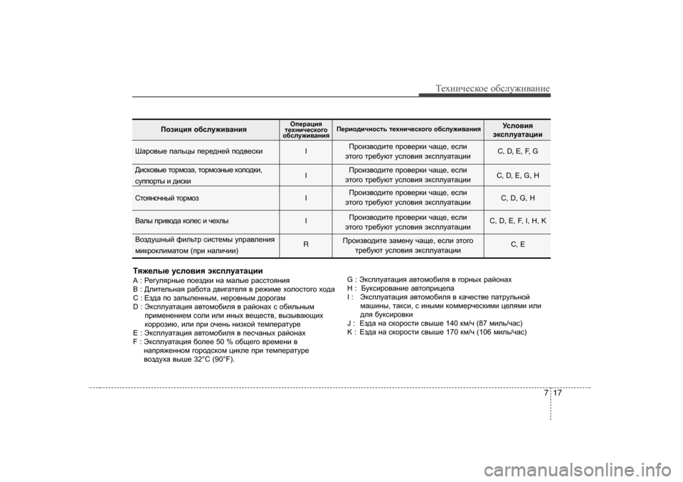 Hyundai Elantra 2010  Инструкция по эксплуатации (in Russian) 717
Т_хgич_сdh_ h[сeу`и\Zgи_
Ly`_eu_  mkeh\by  wdkiemZlZpbb
A :  J_]meyjgu_  ih_a^db  gZ  fZeu_  jZkklhygby
B :  >e