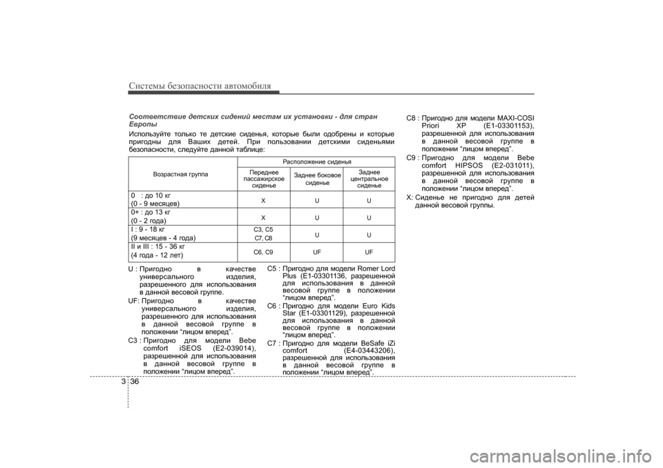 Hyundai Elantra 2010  Инструкция по эксплуатации (in Russian) Сbklеfы [еahiZkghklb  Z\lhfh[beя
36
3
U :  Ijb]h^gh  \  dZq_kl\_
mgb\_jkZevgh]h  ba^_eby,
jZaj_r_ggh]h  ^ey  bkih