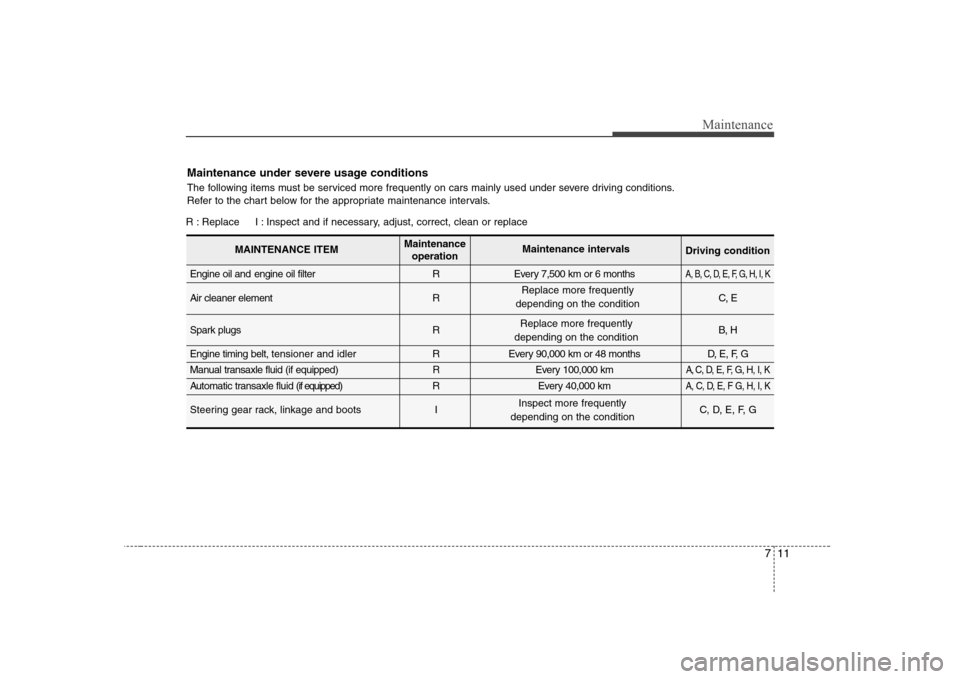 Hyundai Elantra 2009  Инструкция по эксплуатации (in Russian) 711
Maintenance
Maintenance under severe usage conditions 
The following items must be serviced more frequently on cars mainly used under severe driving conditions. 
Refer to the chart below for the a